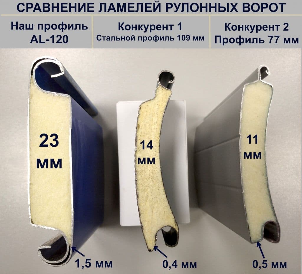 Сравнение ламелей рулонных ворот